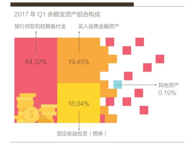 上线4年余额宝规模破万亿，天弘如何走出爆款光环