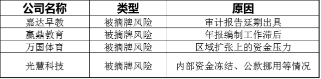 摘牌大限将至，年报难产的新三板教育公司意欲何为？