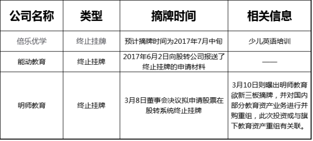 摘牌大限将至，年报难产的新三板教育公司意欲何为？