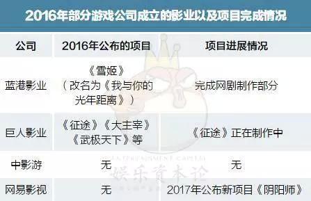 新电影公司生死劫：去年扎堆成立 今年销声匿迹