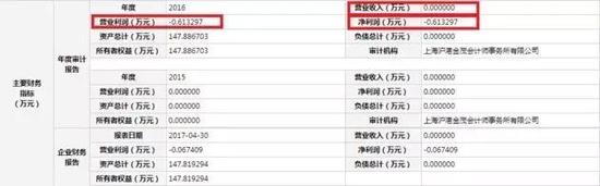 新电影公司生死劫：去年扎堆成立 今年销声匿迹