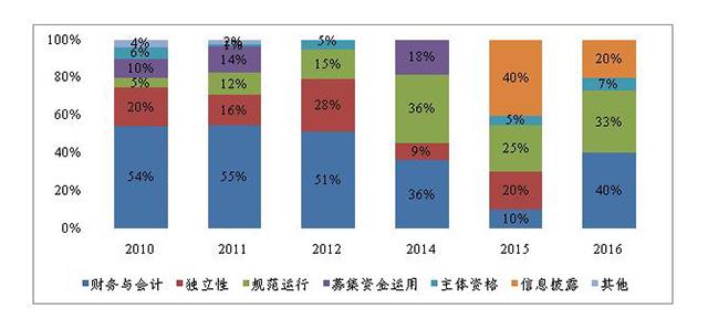 600多家新三板企业冲刺IPO 反悔公司或成“黑天鹅”