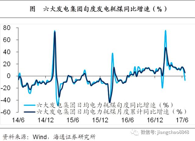 姜超:3季度后经济增速或面临高基数下的回落风险