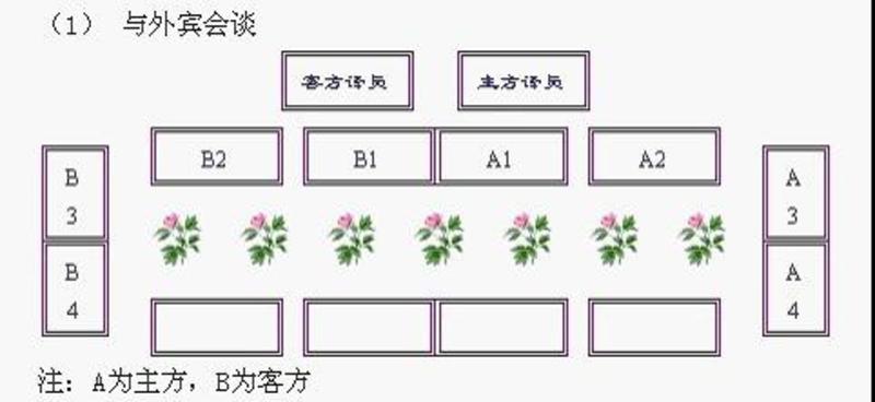 领导座次安排（基本套路都有了）