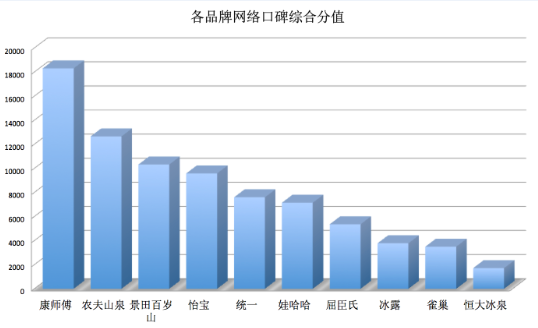 洋品牌瓶装水在华堪忧：雀巢老化 冰露难敌本土品牌