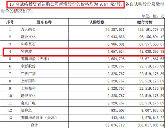 吴秀波身家早已过亿：2家上市股东 7家参投企业