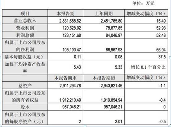 多次举牌，永辉超市图谋中百集团控制权？