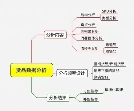 连锁店长精细化管理思维导图