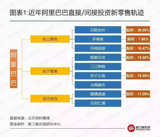 新三板资本系研究之二：BAT新三板跑马圈地哪家强？