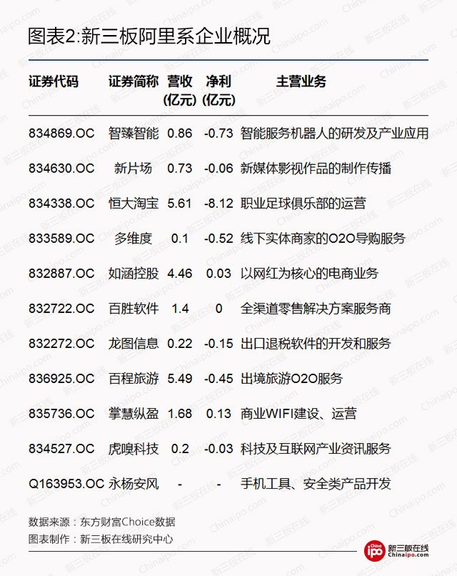 新三板资本系研究之二：BAT新三板跑马圈地哪家强？