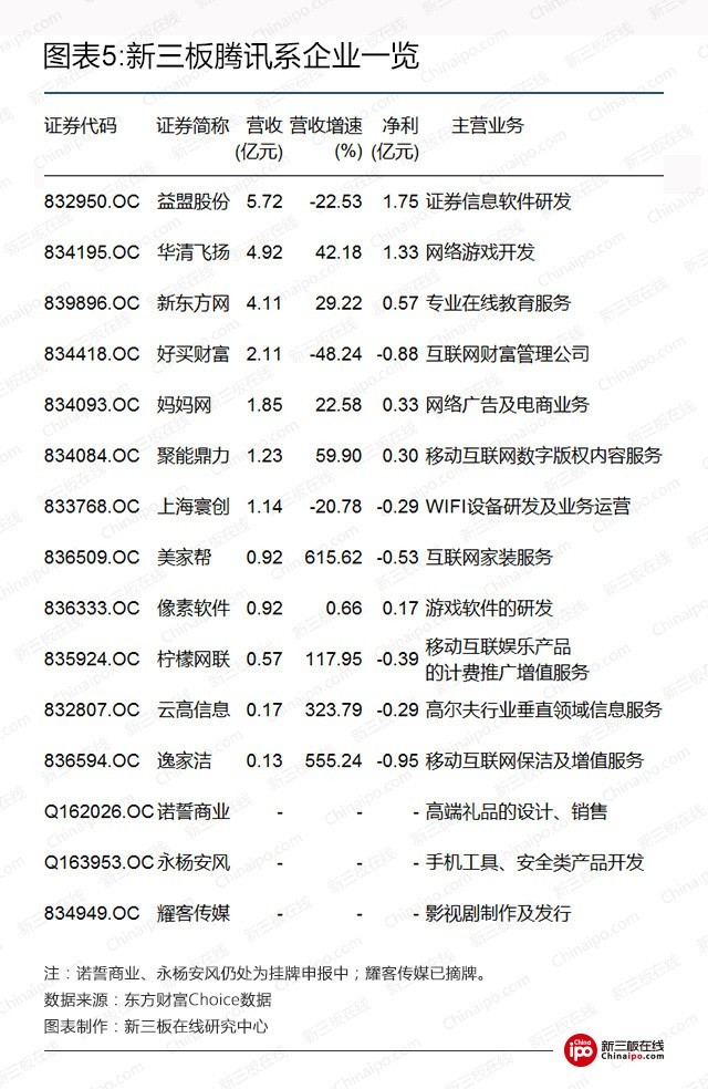 新三板资本系研究之二：BAT新三板跑马圈地哪家强？