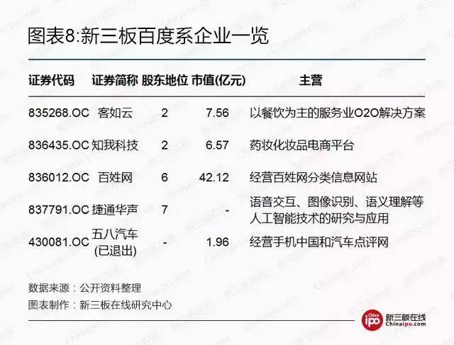 新三板资本系研究之二：BAT新三板跑马圈地哪家强？