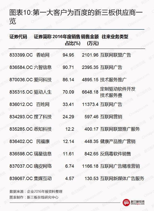 新三板资本系研究之二：BAT新三板跑马圈地哪家强？