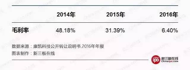 商业WiFi迷途：康凯科技进军，百米生活逃离？