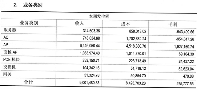 商业WiFi迷途：康凯科技进军，百米生活逃离？