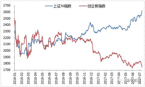 任泽平：A股将震荡向上力推三大方向 现金为王是个坑