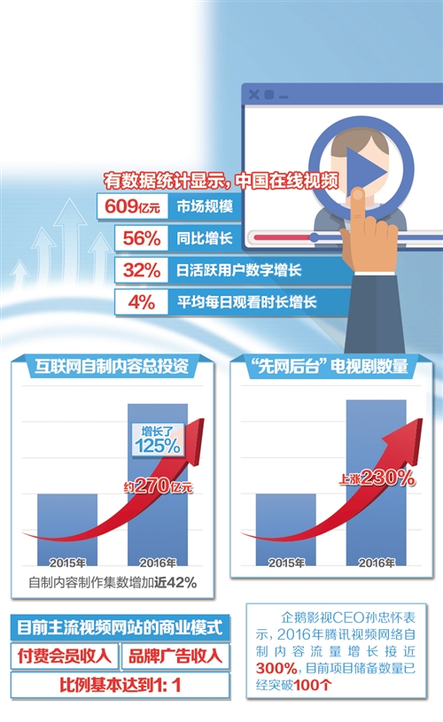 挤出泡沫提升质感 自制剧走向影视业下一个风口