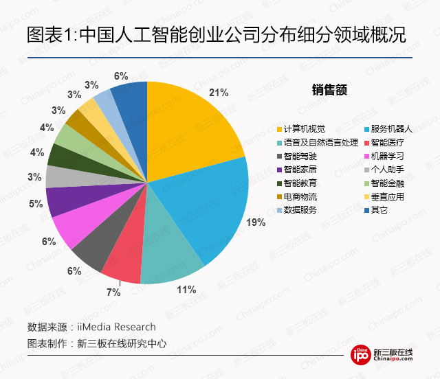 新一代人工智能发展规划：到2030年产业规模超10万亿