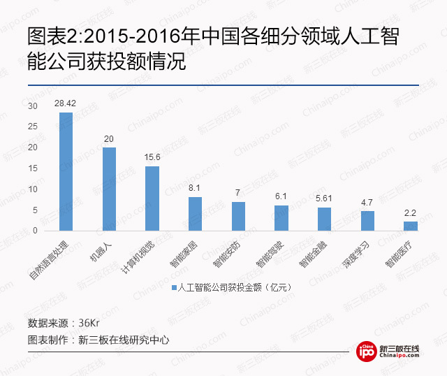 新一代人工智能发展规划：到2030年产业规模超10万亿