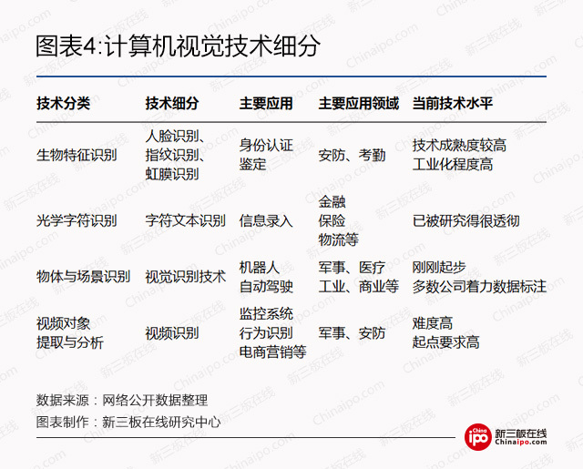 新一代人工智能发展规划：到2030年产业规模超10万亿