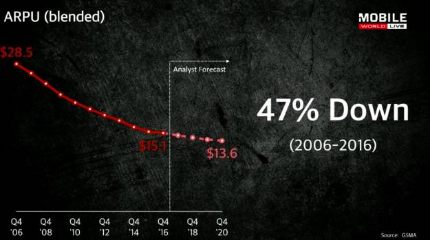 孙正义：未来30年的人工智能和物联网