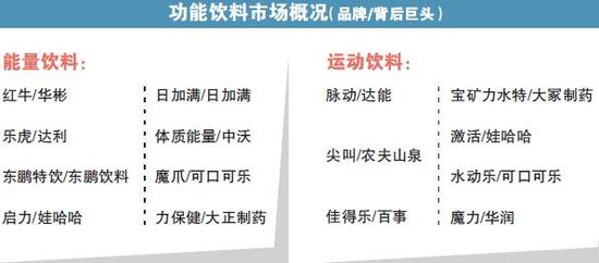 能量饮料市场又添入局者 怡宝去水企标签胜负难料