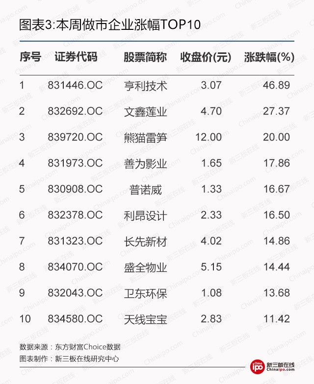 新三板在线周报：新三板摘牌数量单月创新高，这是怎么了？