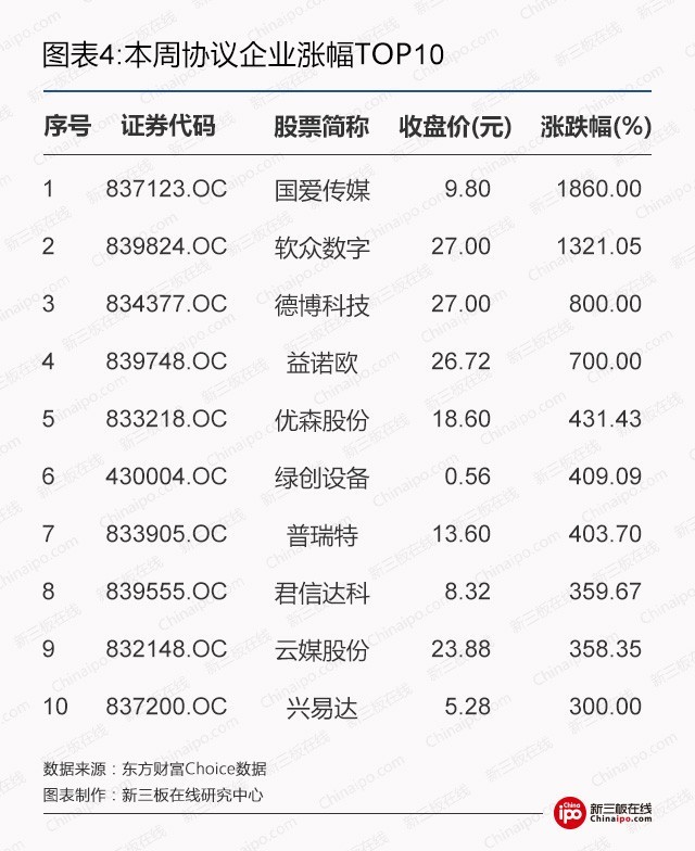 新三板在线周报：新三板摘牌数量单月创新高，这是怎么了？