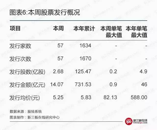 新三板在线周报：新三板摘牌数量单月创新高，这是怎么了？