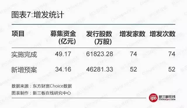 新三板在线周报：新三板摘牌数量单月创新高，这是怎么了？