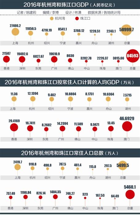 浙江谋划环杭州湾大湾区 上海表态:积极响应建设