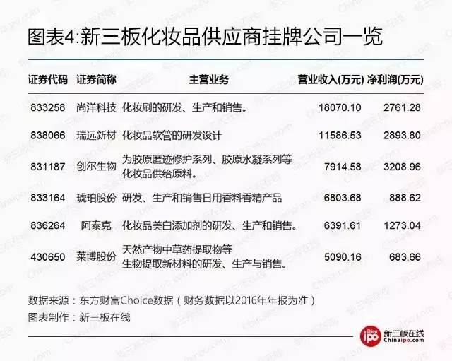 新三板爱美丽企业：他们不是假装在生活！