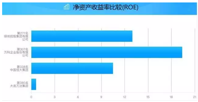 王首富卖掉万达广场？全方位分析带您走进资本的世界