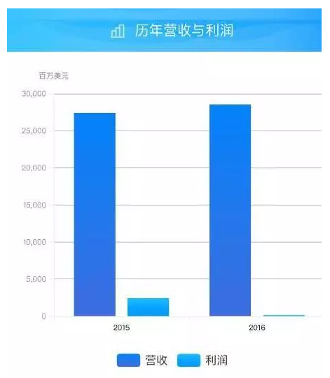 王首富卖掉万达广场？全方位分析带您走进资本的世界