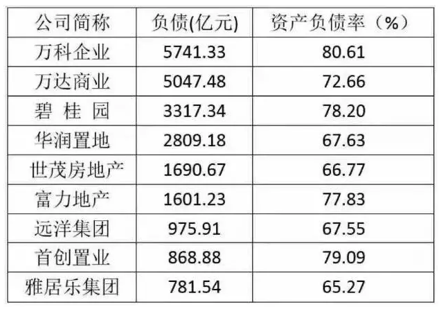 王首富卖掉万达广场？全方位分析带您走进资本的世界