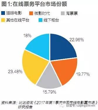 猫眼微影合并在即 在线票务市场步入双寡头时代