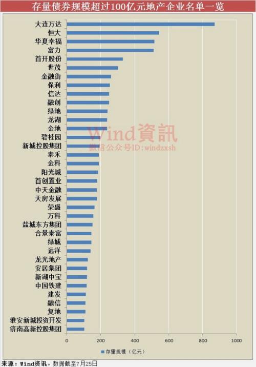 王健林卖卖卖背后：万达到底缺多少钱？