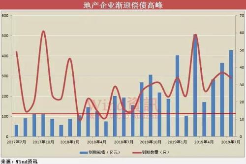 王健林卖卖卖背后：万达到底缺多少钱？