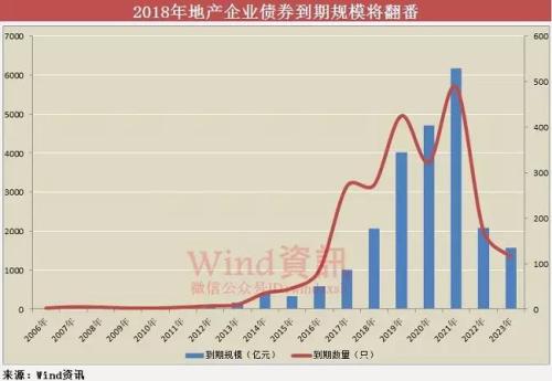 王健林卖卖卖背后：万达到底缺多少钱？