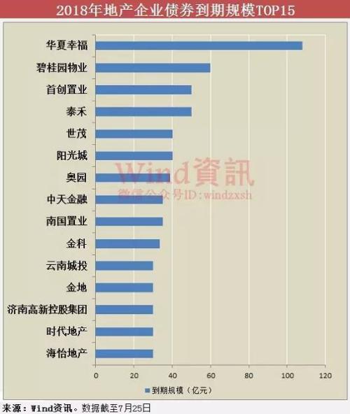 王健林卖卖卖背后：万达到底缺多少钱？