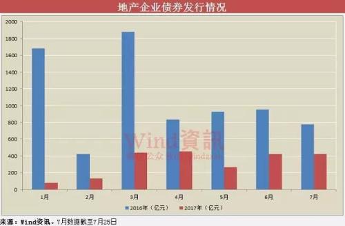 王健林卖卖卖背后：万达到底缺多少钱？