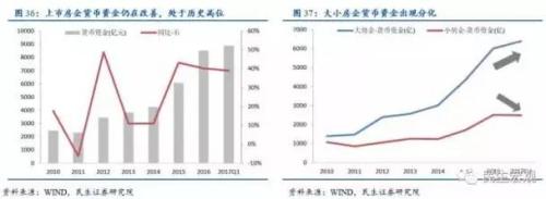 王健林卖卖卖背后：万达到底缺多少钱？