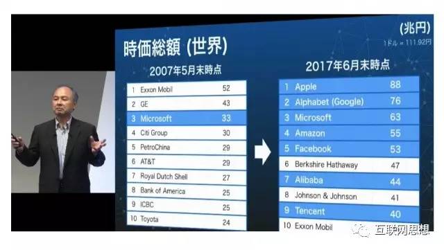 孙正义2017最新演讲：《信息革命指引下的新世界》PPT