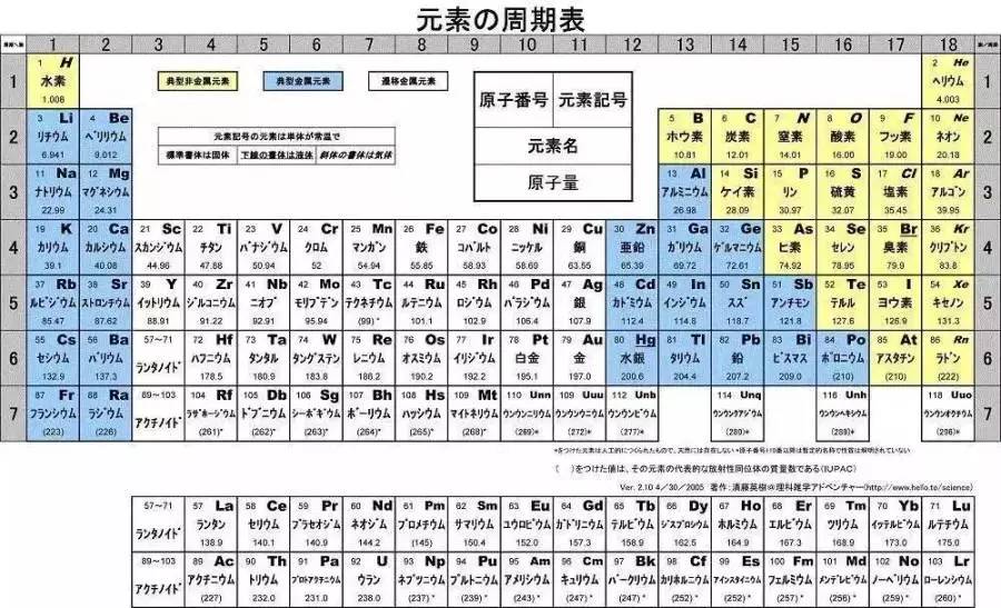 这个清朝人竟发过《Nature》，震惊西方，成中国科技第一人