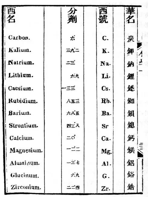 这个清朝人竟发过《Nature》，震惊西方，成中国科技第一人