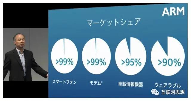 孙正义2017最新演讲：《信息革命指引下的新世界》PPT