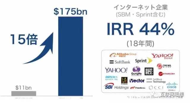 孙正义2017最新演讲：《信息革命指引下的新世界》PPT