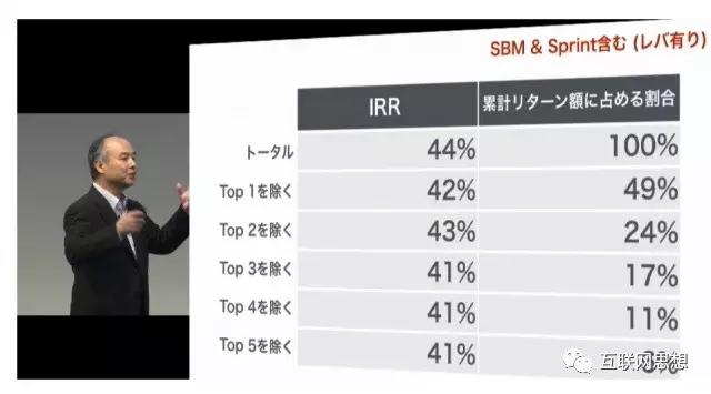 孙正义2017最新演讲：《信息革命指引下的新世界》PPT