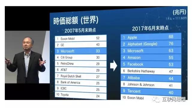 孙正义2017最新演讲：《信息革命指引下的新世界》PPT