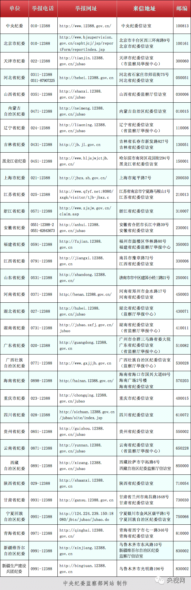 中纪委：政府强制拆迁可构成犯罪！